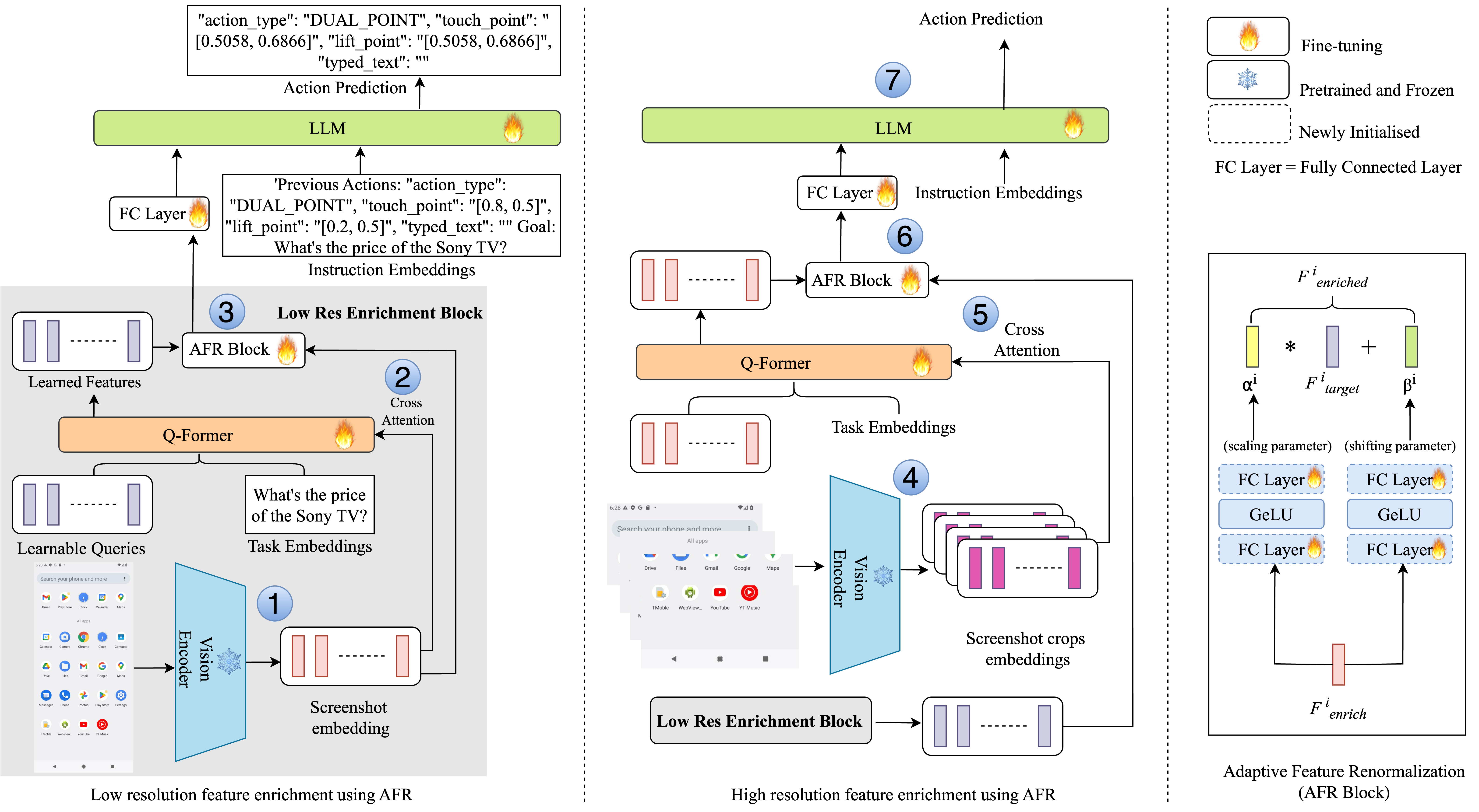 AFRAgent architecture